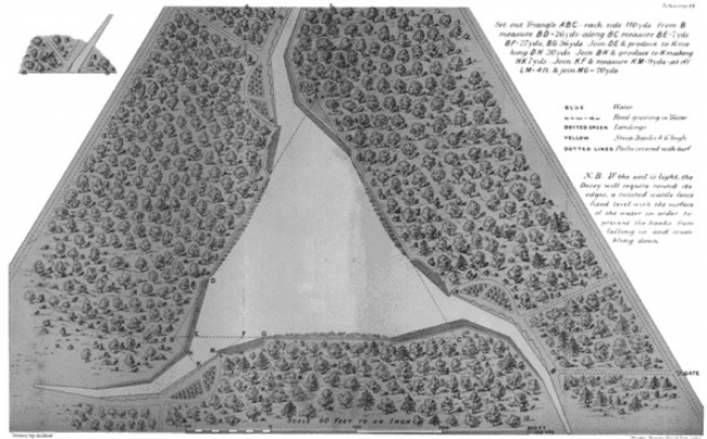 A plan for a three pipe decoy from Payne-Gallwey’s The Book of Duck Decoys The text (top right) reads: ‘Set out Triangle ABC-each side 110 yds-from B measure BD=26yds-along BC measure BE=7yds BF=27yds, BG 36yds. Join DE & produce to H making DH 30yds. Join BH & Produce to K making HK 7yds-Join KF & measure KM=9yds-set off LM-4ft.& join MG=20yds. N.B. If the soil is light, the Decoy will require round its edges, a twisted wattle fence fixed level with the water to prevent the banks from falling in, and crumbling down.’ 